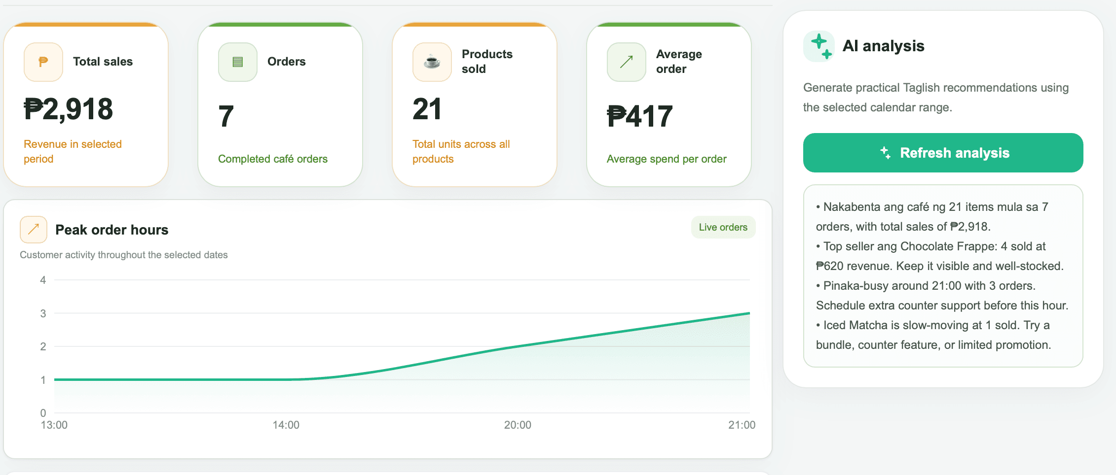 Cafe Pulse AI-powered business analytics screen